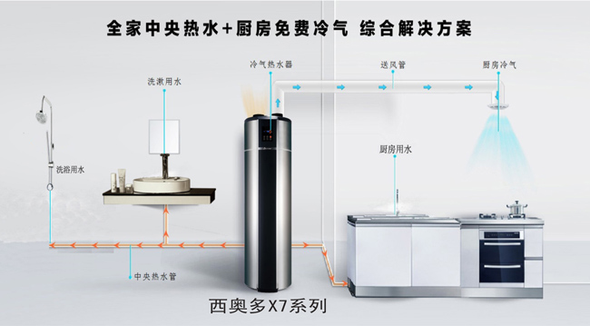 520，西奧多用科技關(guān)愛(ài)