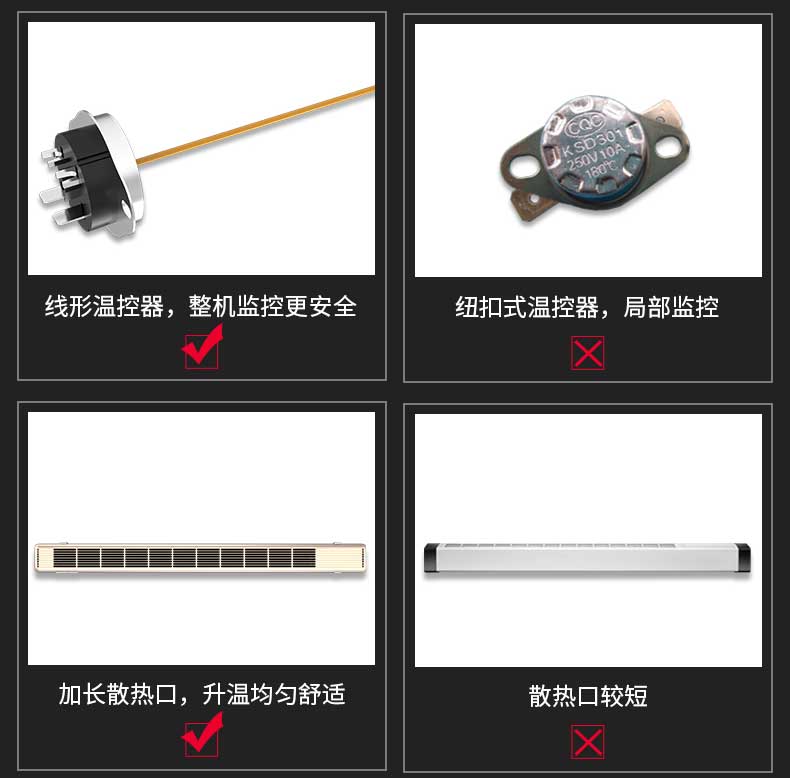 線形溫控器，加長散熱口