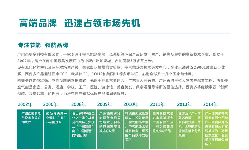 高端品牌，迅速占領(lǐng)市場先機