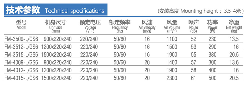 人體感應(yīng)風(fēng)幕機GS6技術(shù)參數(shù)