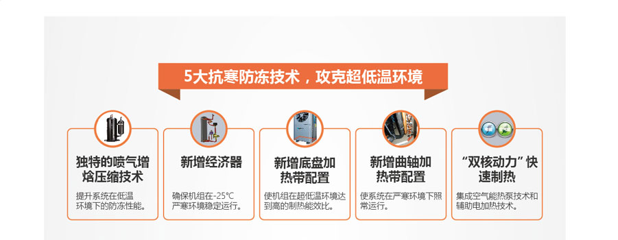 5大抗寒防凍技術，攻克超低溫環(huán)境